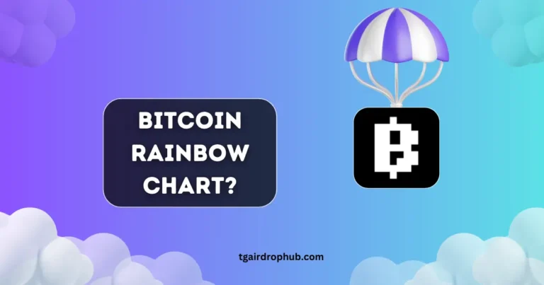 Blum Question Answer: Bitcoin Rainbow Chart?